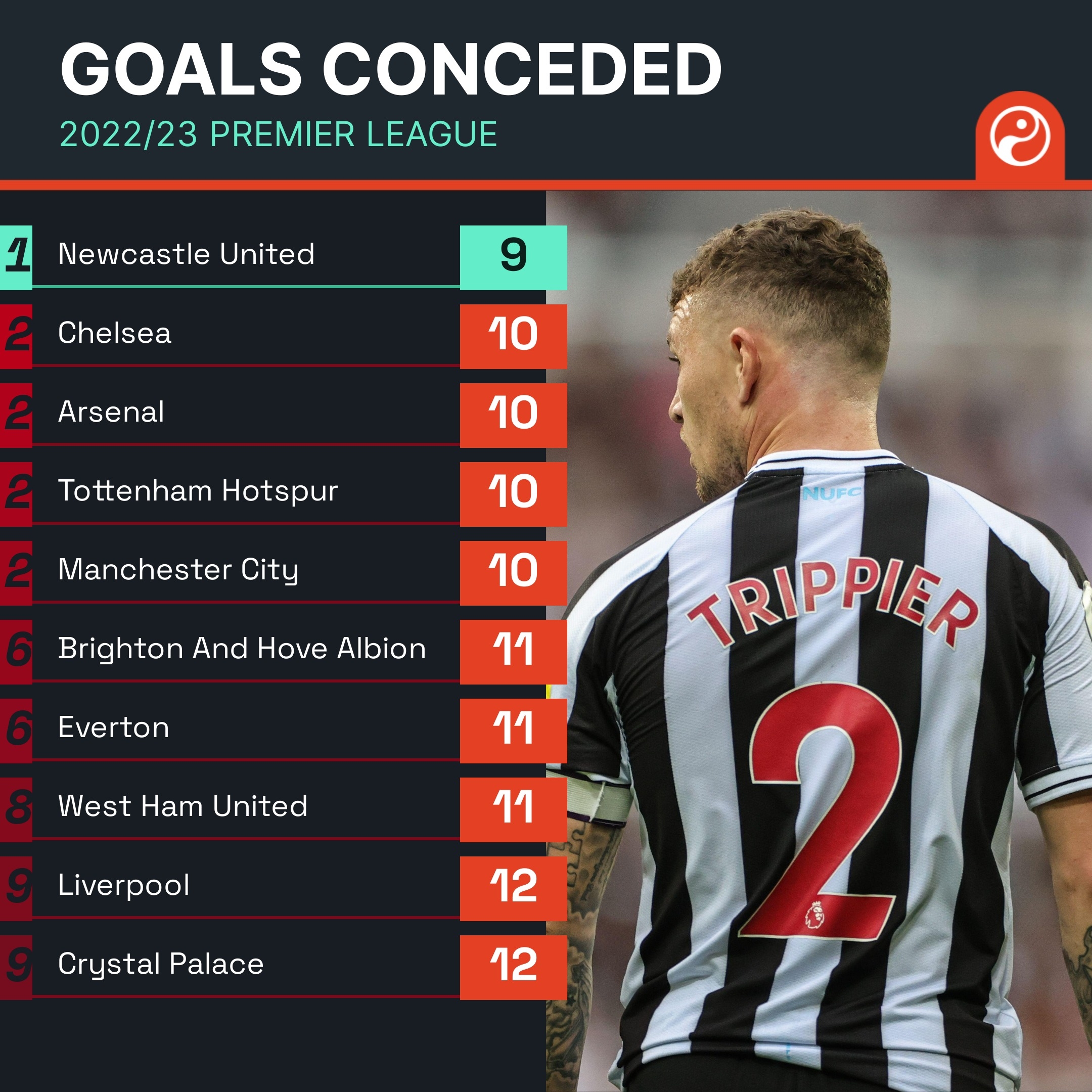 果的案例 果的案例